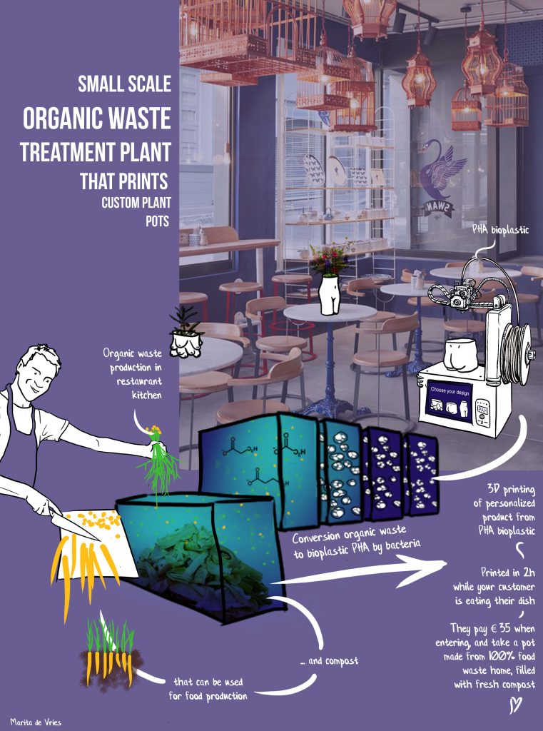 GFT treatment plant for restaurants - Marita de Vries